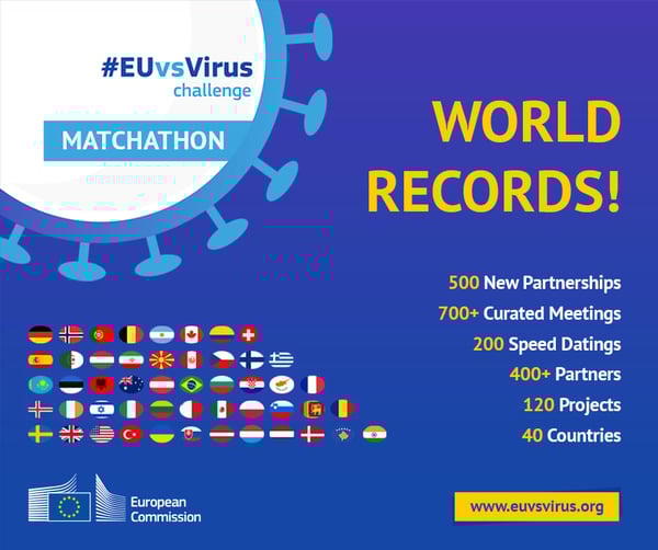 EUvsVirus world records